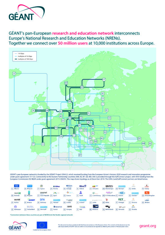 slika GÉANT europske mrezne topologije